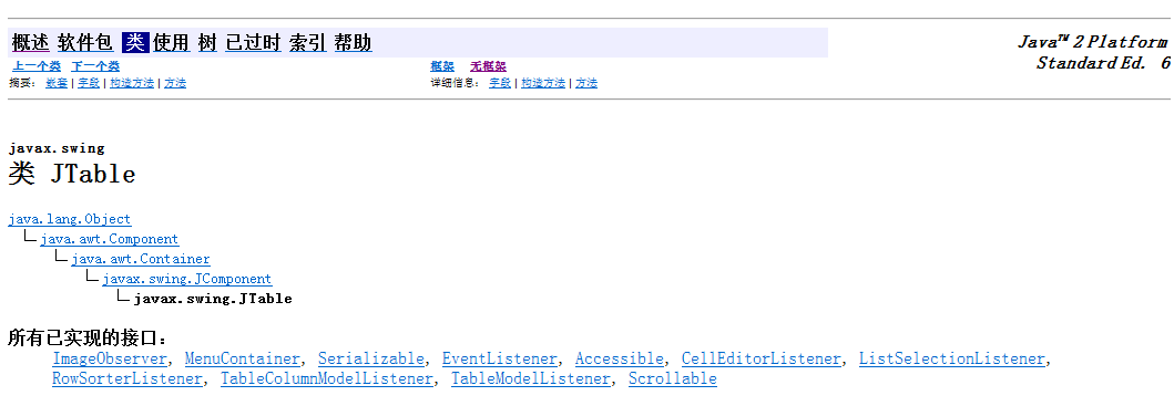 表格的层次继承如图