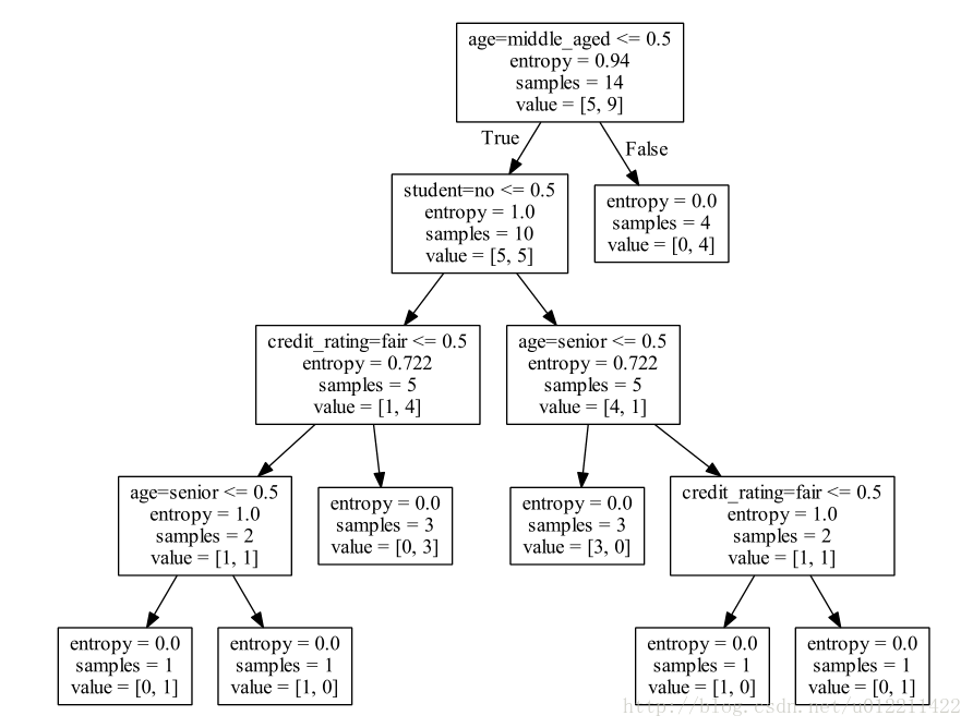 这里写图片描述