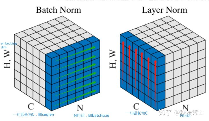 来源：mingo_敏 https://blog.csdn.net/shanglianlm/article/details/85075706