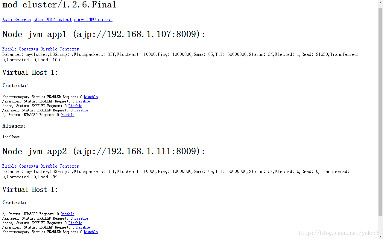 mod_cluster-manager管理界面