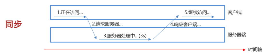 image-20220305090227050