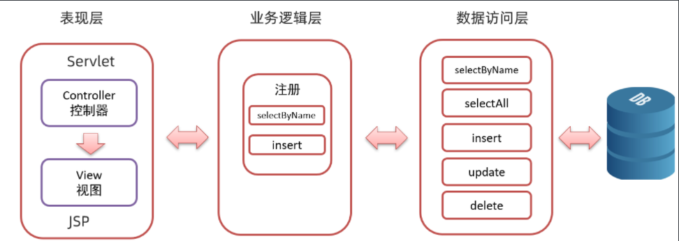 image-20220303194141078