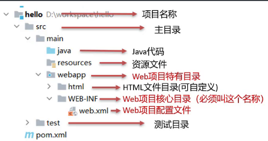 image-20220301153641219