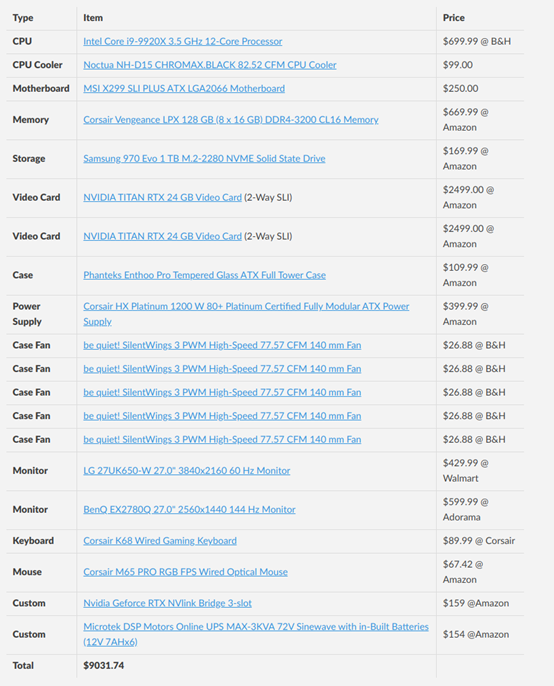 我如何配置自己的第一个深度学习+数据科学工作站?