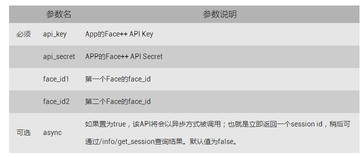 compare api的使用