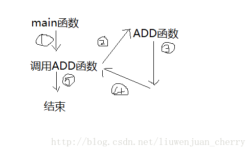 这里写图片描述