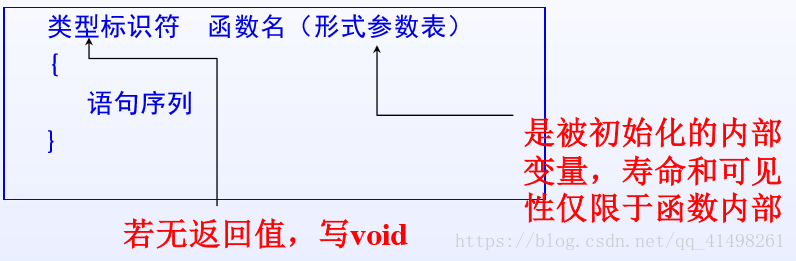类型标识符  函数名（形式参数表）