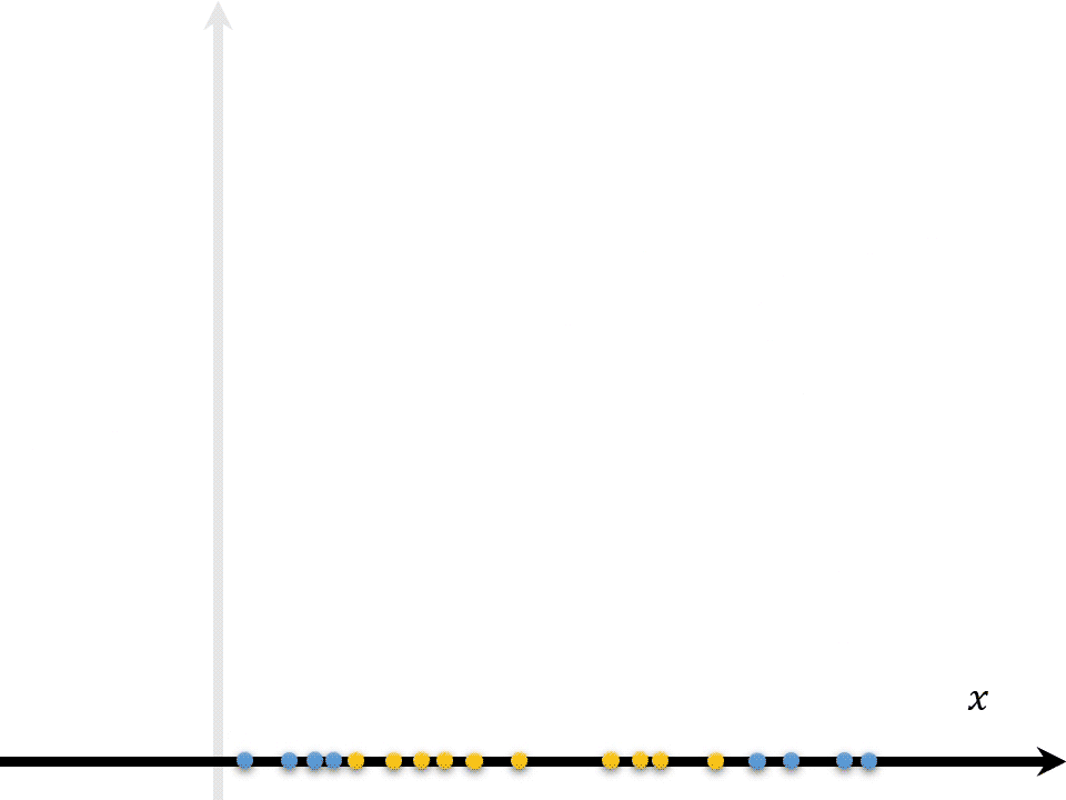 如果原始空间是有限维则必然存在一个高维特征空间使样本可分