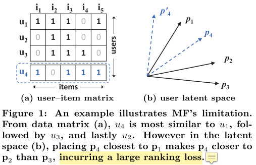 矩阵分解的限制