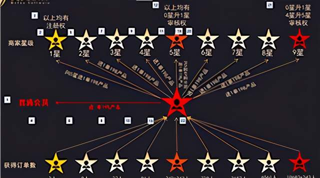 颠覆传统,让你卖货不求人,买家主动付款