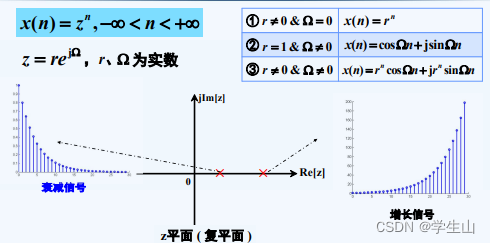 复指数序列的性质