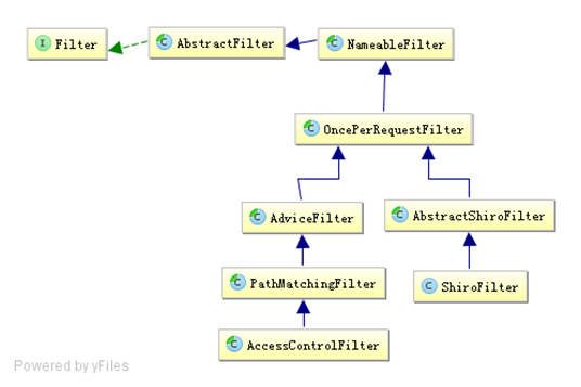 filter继承体系