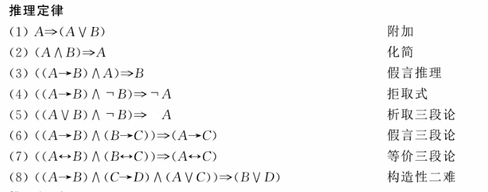 推理定律