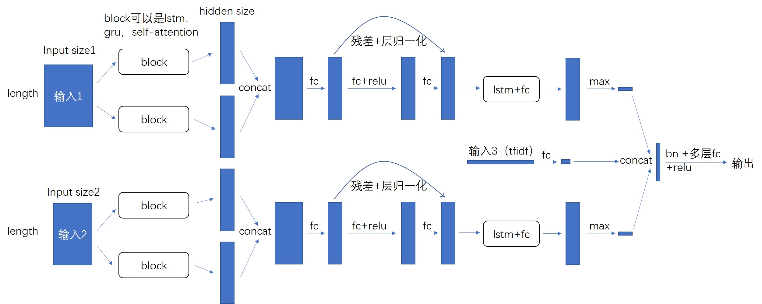 仿transformer的模型结构