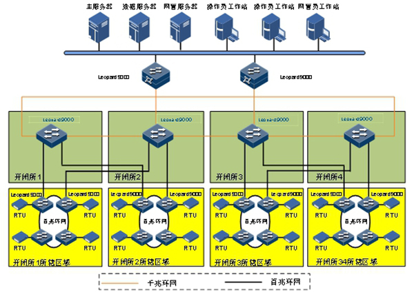泛在电力物联网以太网通信拓扑图