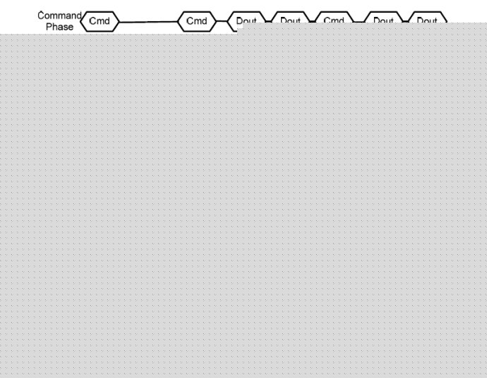 [NAND] <wbr>关于读、写和擦除的命令流程