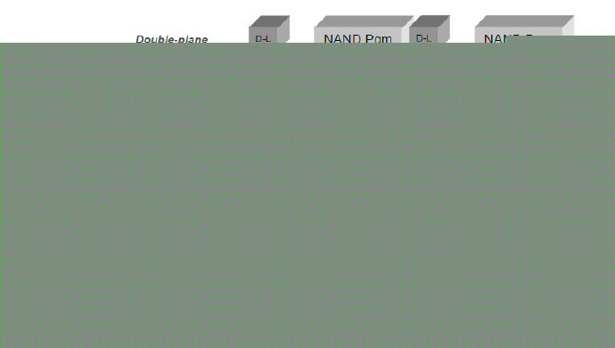 [NAND] <wbr>关于读、写和擦除的命令流程
