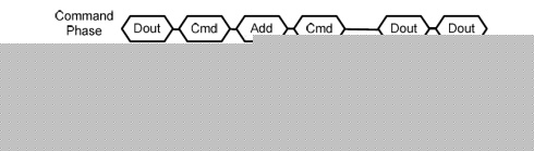 [NAND] <wbr>关于读、写和擦除的命令流程