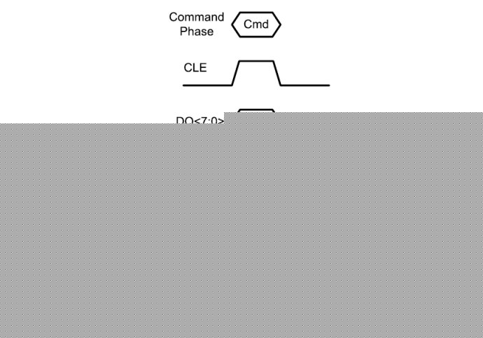 [NAND] <wbr>关于读、写和擦除的命令流程