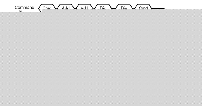 [NAND] <wbr>关于读、写和擦除的命令流程