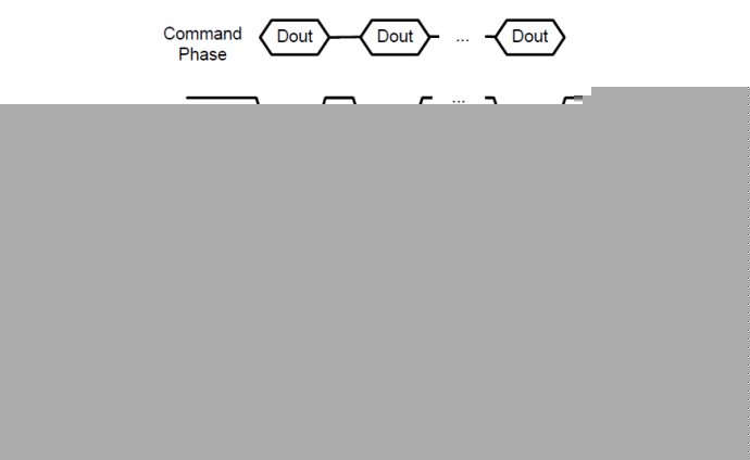 [NAND] <wbr>关于读、写和擦除的命令流程