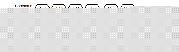 [NAND] <wbr>关于读、写和擦除的命令流程