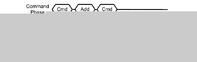 [NAND] <wbr>关于读、写和擦除的命令流程