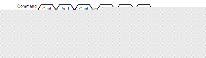 [NAND] <wbr>关于读、写和擦除的命令流程