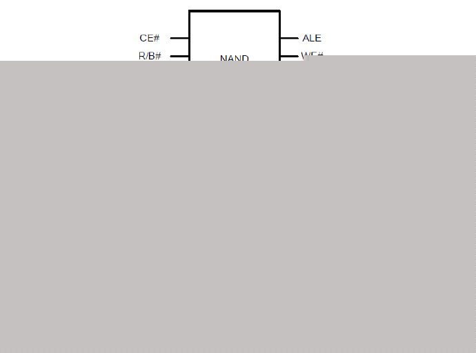 [NAND] <wbr>关于读、写和擦除的命令流程