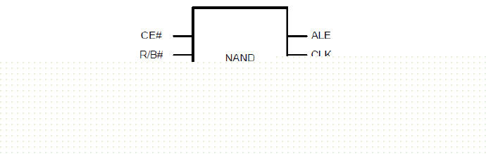 [NAND] <wbr>关于读、写和擦除的命令流程