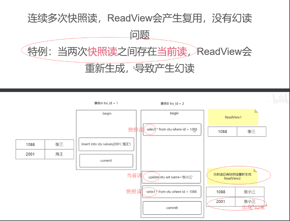 [外链图片转存失败,源站可能有防盗链机制,建议将图片保存下来直接上传(img-eemX9qUl-1632581398507)(C:UsersLENOVO-LXAppDataRoamingTyporatypora-user-imagesimage-20210925222229644.png)]