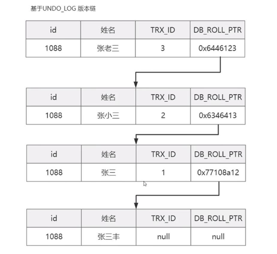 [外链图片转存失败,源站可能有防盗链机制,建议将图片保存下来直接上传(img-QPxXNjJz-1632581398477)(C:UsersLENOVO-LXAppDataRoamingTyporatypora-user-imagesimage-20210925182452927.png)]