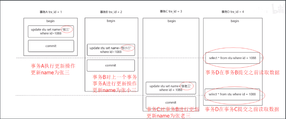 [外链图片转存失败,源站可能有防盗链机制,建议将图片保存下来直接上传(img-LC6O8WWH-1632581398460)(C:UsersLENOVO-LXAppDataRoamingTyporatypora-user-imagesimage-20210925190656943.png)]