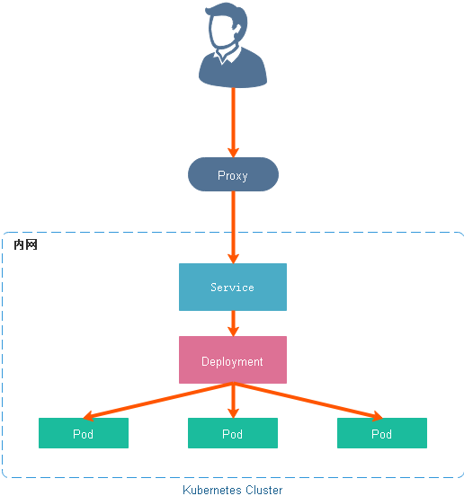 [外链图片转存失败(img-sUl9PqZC-1563528905755)(/assets/Lusifer_2019060601200001.png)]