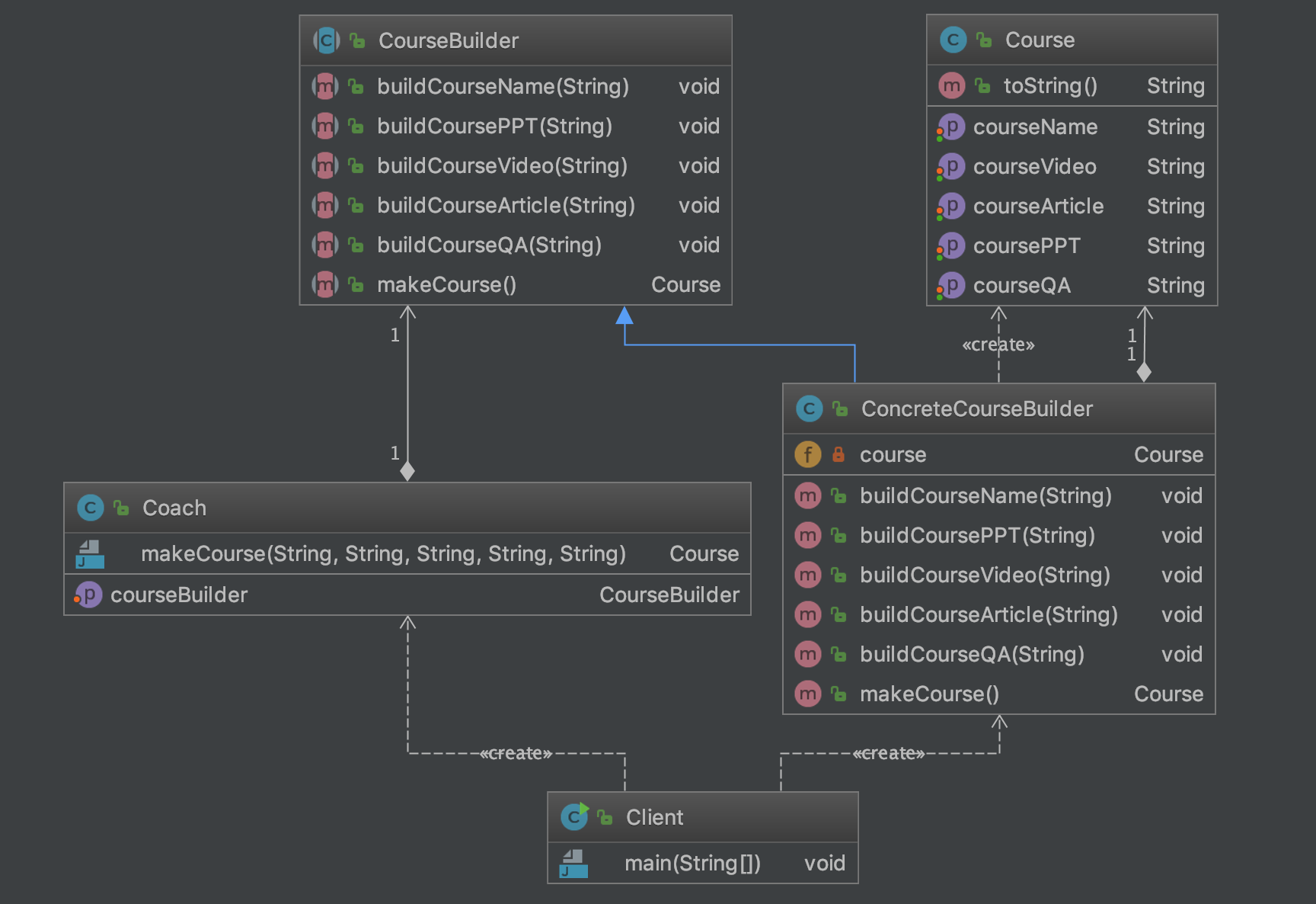 建造者模式类UML