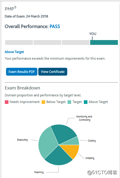 PMP第五版最后一次考试总结
