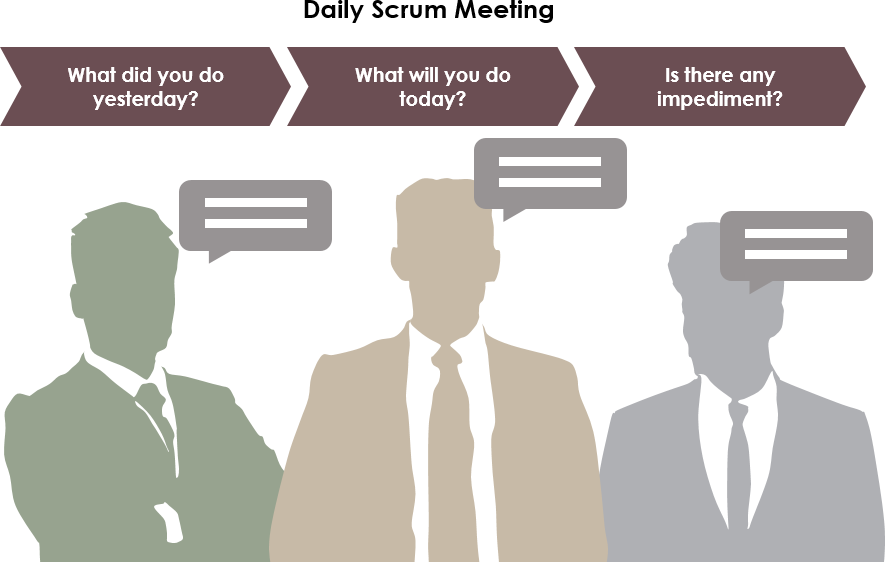 daily scrum meeting visual paradigmçåçæå°çµæ