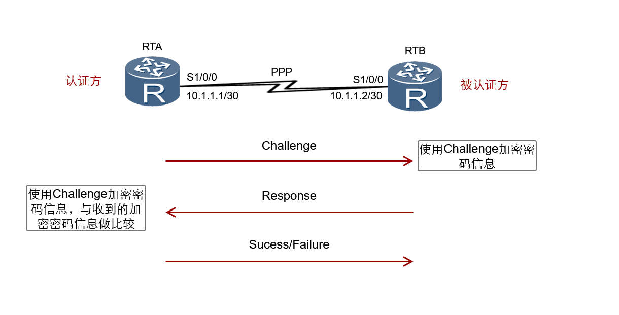 image-20210811205714946