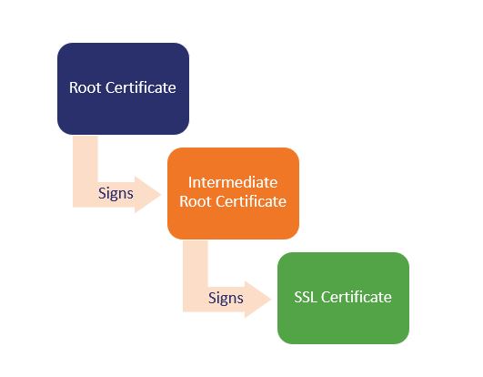 Certificate-Chain.jpg