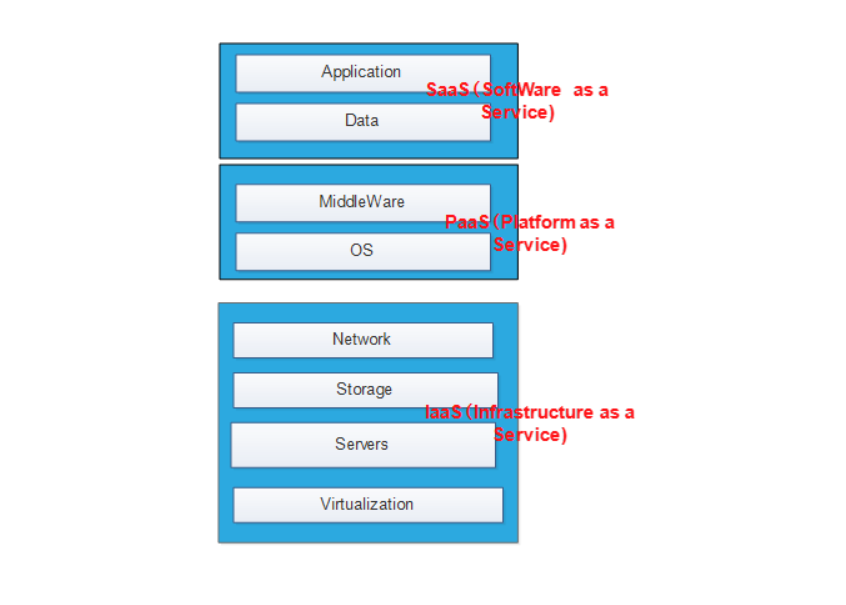 image-20220505110752115