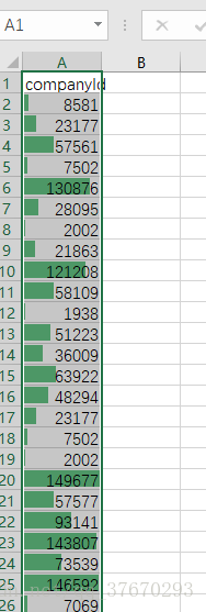 条件格式处理后数据直观显示