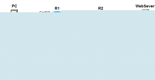利用TCP/IP参考模型分析数据传输过程
