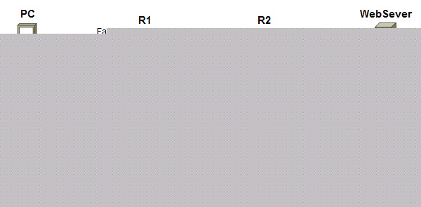 利用TCP/IP参考模型分析数据传输过程