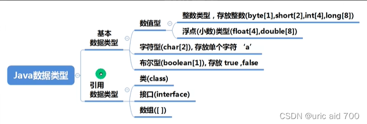 [外链图片转存失败,源站可能有防盗链机制,建议将图片保存下来直接上传(img-sUongpJT-1664409461995)(D:TODO7IMGimgimage-20220927233215266.png)]