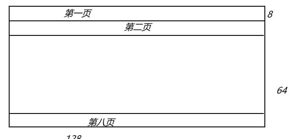 0.96寸OLED分页示意图