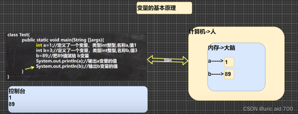 [外链图片转存失败,源站可能有防盗链机制,建议将图片保存下来直接上传(img-3ZwHf9le-1664409461993)(D:TODO7IMGimgimage-20220927221541668.png)]