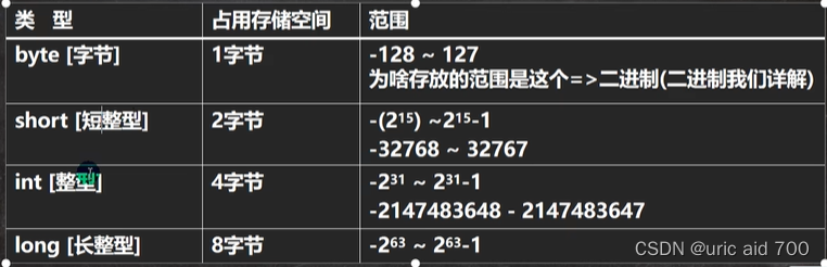 [外链图片转存失败,源站可能有防盗链机制,建议将图片保存下来直接上传(img-EhLkh6Pw-1664409461996)(D:TODO7IMGimgimage-20220927233941095.png)]