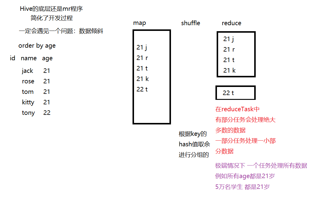 [外链图片转存失败,源站可能有防盗链机制,建议将图片保存下来直接上传(img-RyLR8FIy-1596276415302)(0726_随堂笔记.assets/image-20200726081058329.png)]