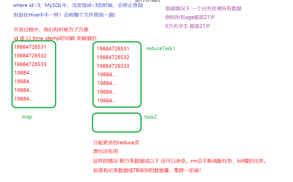 [外链图片转存失败,源站可能有防盗链机制,建议将图片保存下来直接上传(img-pLwXsrpZ-1596276415304)(0726_随堂笔记.assets/image-20200726082518125.png)]