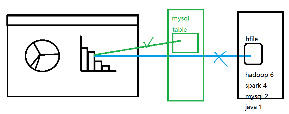 [外链图片转存失败,源站可能有防盗链机制,建议将图片保存下来直接上传(img-a3zFDEMb-1596276415313)(0726_随堂笔记.assets/image-20200726104111388.png)]